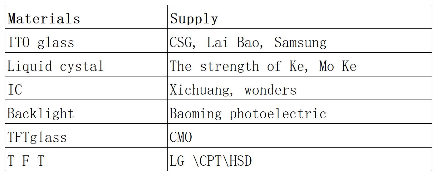 Sheet1(1)(1)