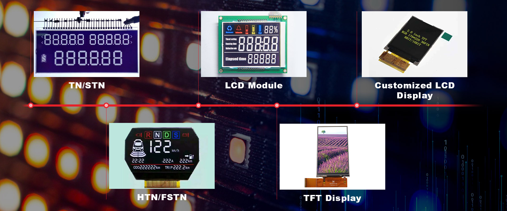 display of LCD Module, LCD display