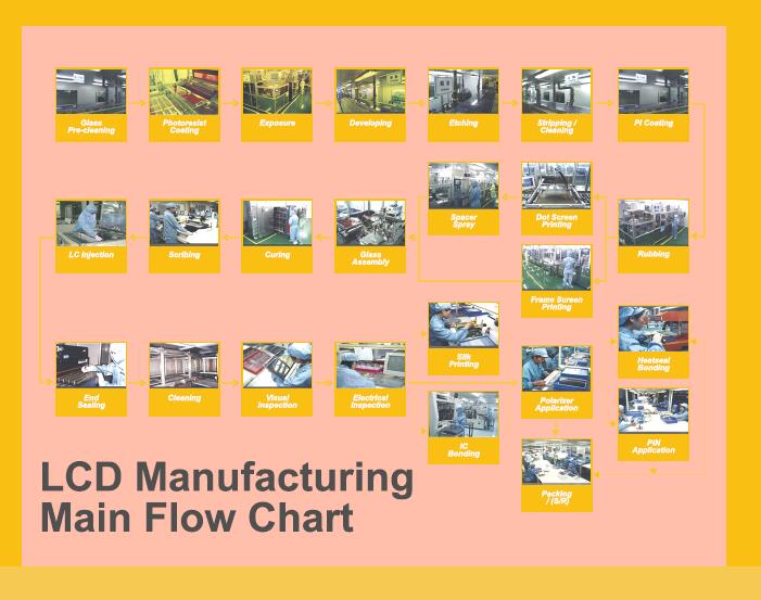 quality control of lcd touch screen panel